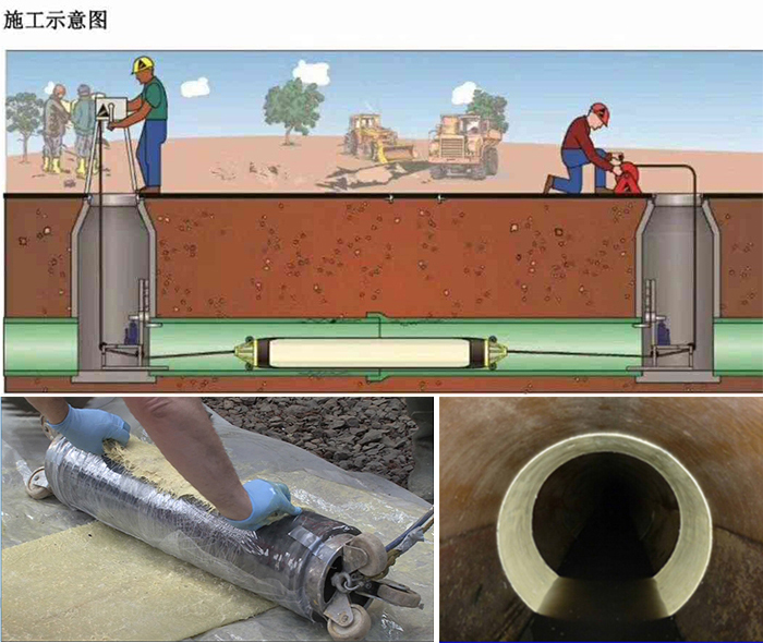 孟州管道局部点状修复